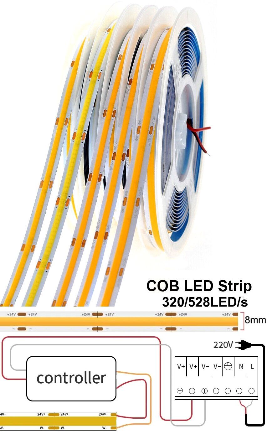 Tiras de Led Cob IP20 320 y 528 Led M